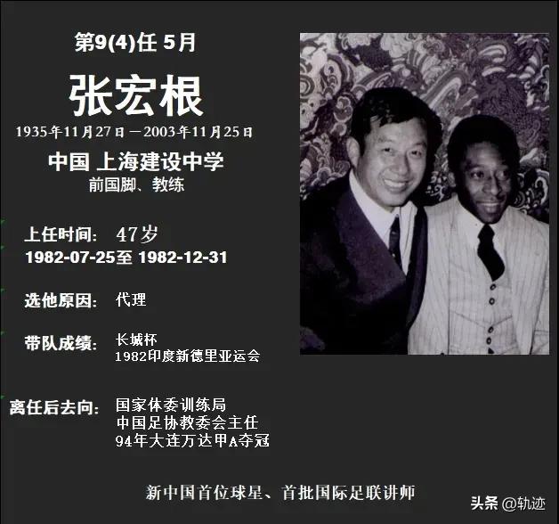 最全中国男足历届主教练图鉴
