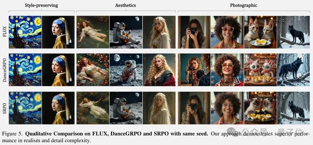 腾讯混元升级AI绘画微调范式，在整个扩散轨迹上优化