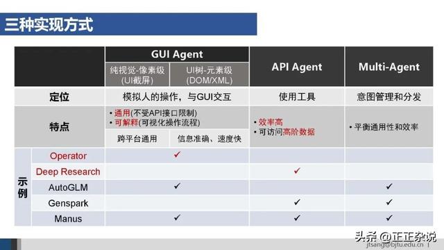 50页ppt，一起梳理AI Agent的关键技术进展