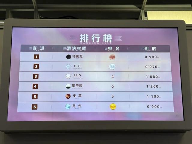 上海科技馆焕新升级，今天面向公众开启首场压力测试！小布带你探营→