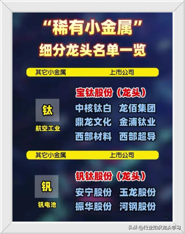 值得珍藏：国产替代科技+存储芯片+稀有小金属+智能电网+服务器等