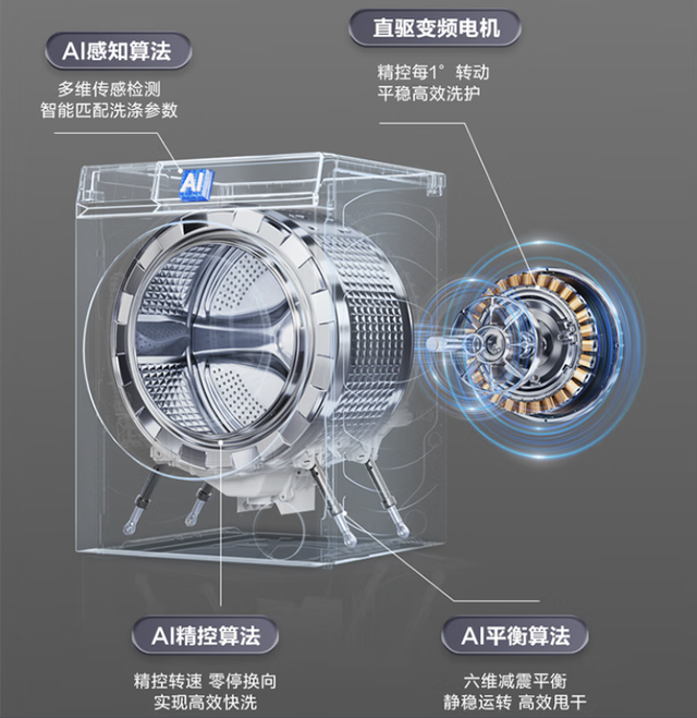 海尔洗烘套装性价比最高的是哪款？海尔洗烘套装全型号对比