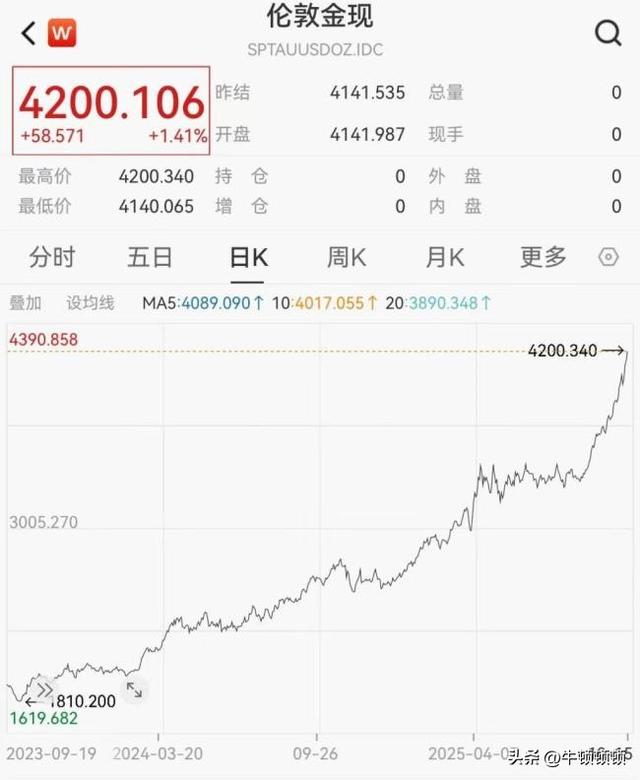黄金暴涨，韭菜狂欢：是2015年的夺命刀	，还是泼天的富贵？
