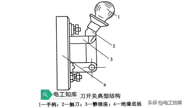 常见刀开关的结构