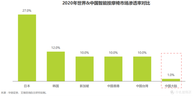 玩了10年按摩椅，建议你这样买！我选啥按摩椅？