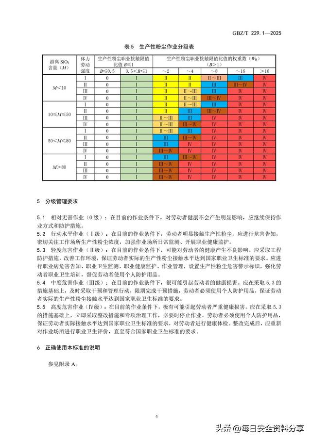 职业病危害作业分级发布新推荐标准（第一部分：生产性粉尘）