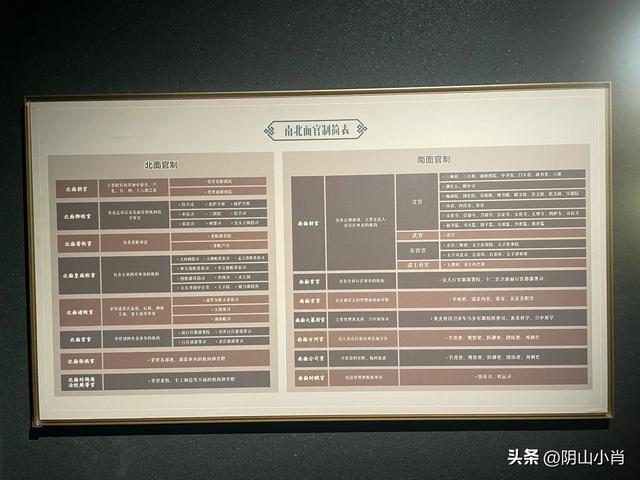 参观内蒙古博物院新馆