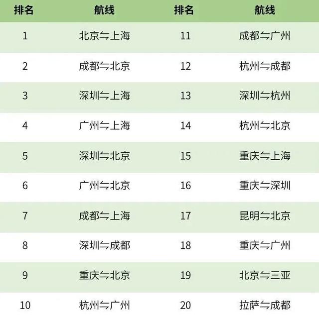 19元就能飞泰国？航司直播买票求生，机票成“薛定谔的猫”