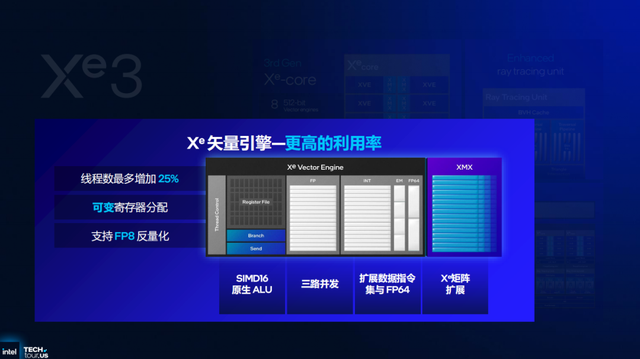 浅析英特尔Panther Lake处理器：Intel 18A工艺，多线程和集显性能狂飙50%