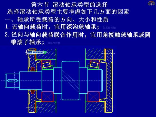 PPT课件：轴承的的基础知识