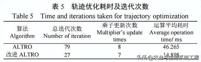 李天博等：基于改进ALTRO的果园机器人实时局部轨迹优化算法