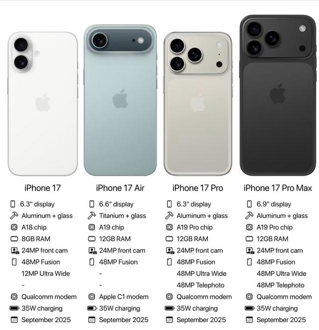 iPhone16跌至3000出头 iPhone17Air电池容量或不足3000mAh
