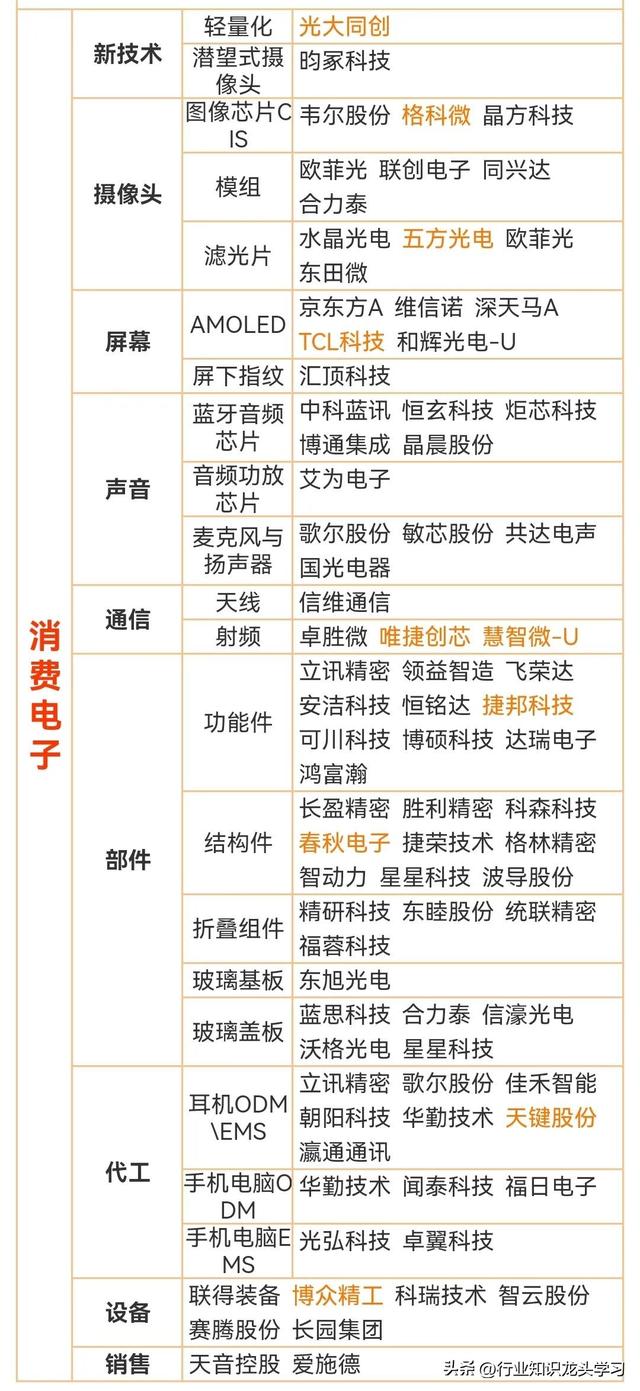 值得珍藏：大科技+AI+算力+食品饮料+消费电子+存储+信创+新材料