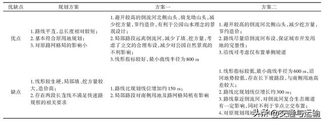 泸州市二环路（纳溪段）路线方案研究