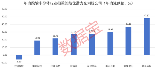 光刻胶，新突破！多家公司透露进展，8只绩优潜力股出炉