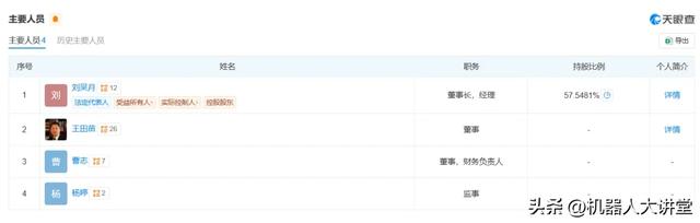 B轮融资！这家六维力传感器企业连续三年收入翻倍！产品市占率70%