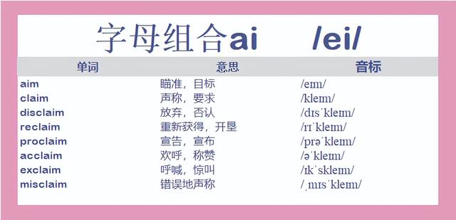 记单词: 含ai的常见单词汇总