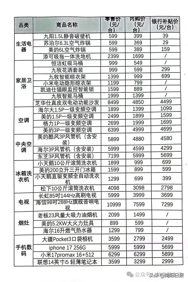 @南阳人，云闪付大额补贴，仅限10月25日当天，无券不能入场