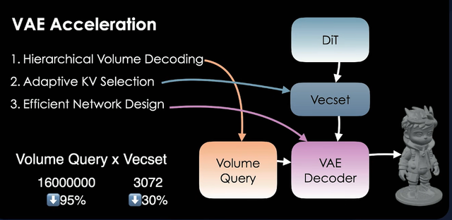 最低仅需5GB显存，最快0.5秒生成，腾讯混元开源多款3D生成模型