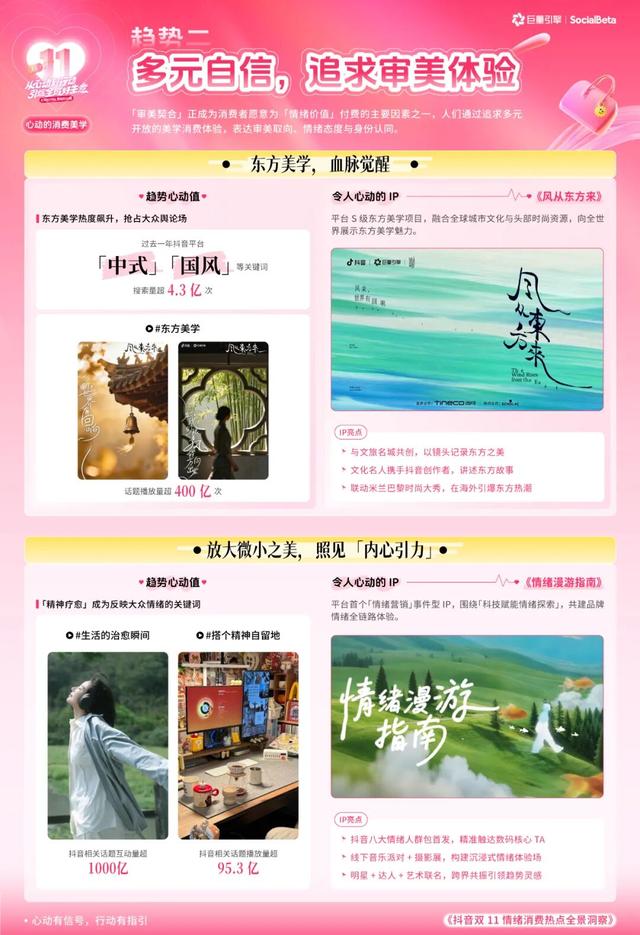 最懂悦己的年轻人，购物车里装满了“情绪单品”