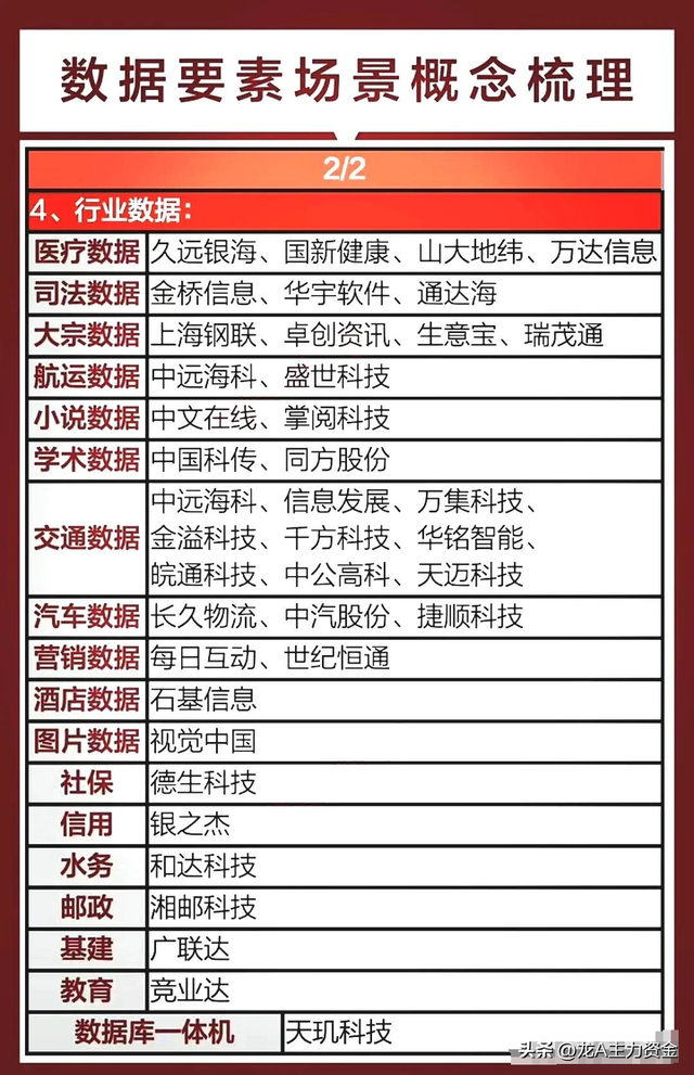有色金属+十大科技领域+AI龙头+数据要素+算力+军工+智能驾驶等