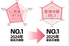 那些被误伤的板块，正在靠地段翻身图片