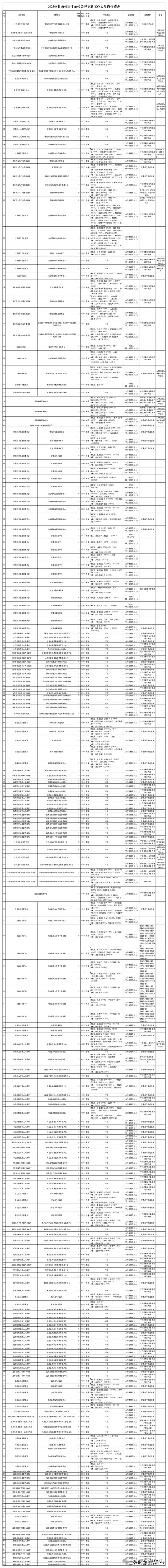 2025年甘南州事业单位公开招聘工作人员公告