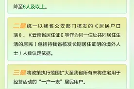 5月1日起执行！云南“一户多人口”电价政策迎来升级版图片