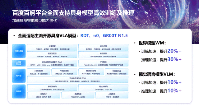 聚焦WAIC：硬科技+真应用，百度智能云技术方案获企业热捧