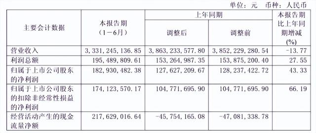 三元股份新任总经理陈海峰从京东跳槽来 以前还在飞鹤干过