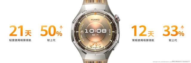 入选《时代》2025年度最佳发明，华为WATCH GT 6 Pro今日正式开售