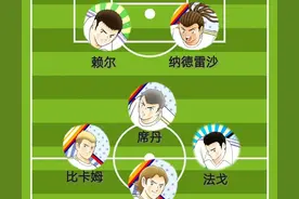《足球小将》中巴萨和皇马的最新阵容图片