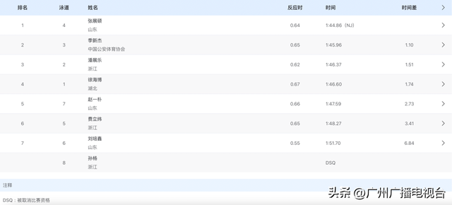 被取消比赛资格，孙杨回应