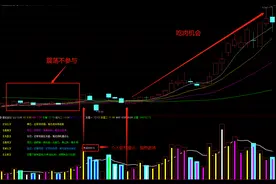 通达信精选【量能规则】指标，多信号共振，确定性强、成功率95%图片