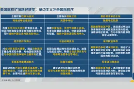 【行业洞察】军工：十四五收官，民族复兴的坚实后盾图片