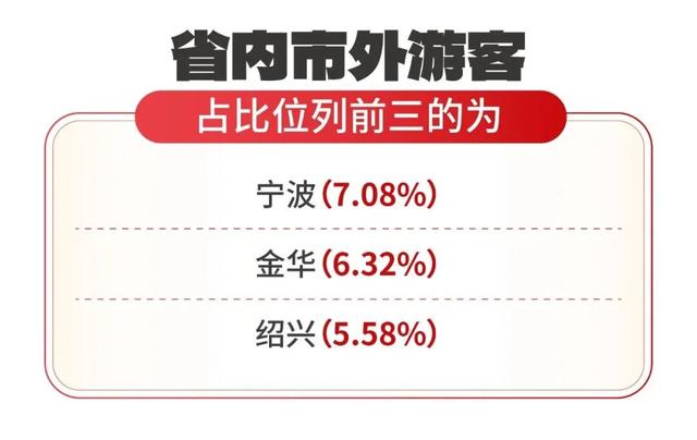 超150万人次！富阳，太燃了！