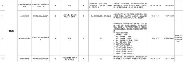 最近公布!金湾景区、沙滩、场馆收费情况!