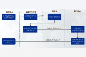 石家庄车辆抵（解）押业务可“线上办”“就近办”图片