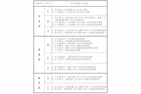 2025安徽高考录取日程表来了！图片