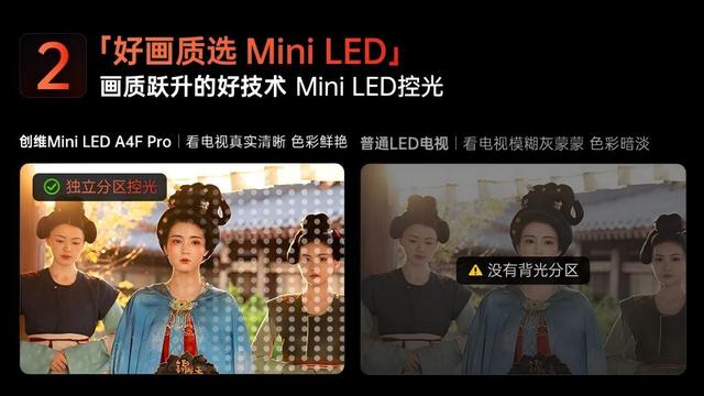 创维A4F Pro8月28日京东抢先开售：同级唯一低反屏Mini LED电视
