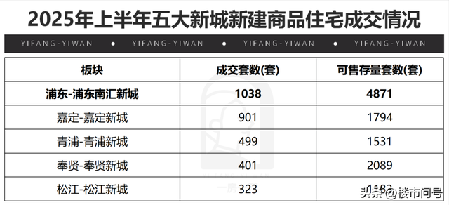 抱紧文旅，临港能否翻过成见的大山