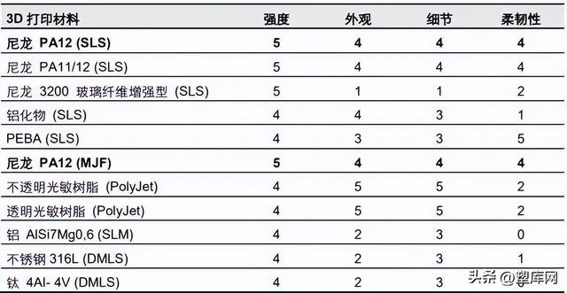万华化学尼龙 12：璀璨材料明珠，破壁外资垄断