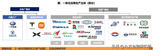 华为产业链：国产科技自主的“排头兵”