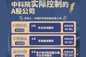 央企科技，A股最具价值的央国企控股参股科技概念龙头企业盘点！图片