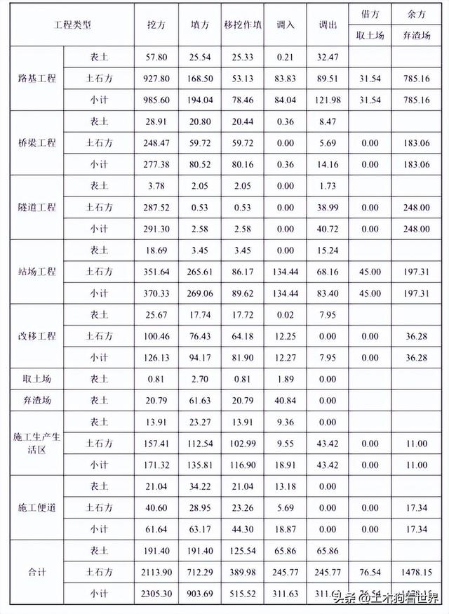 新建宜昌至常德高速铁路——工程概况