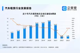 谁在租豪车回家过年？北上广深汽车租赁相关企业量居全国前四图片