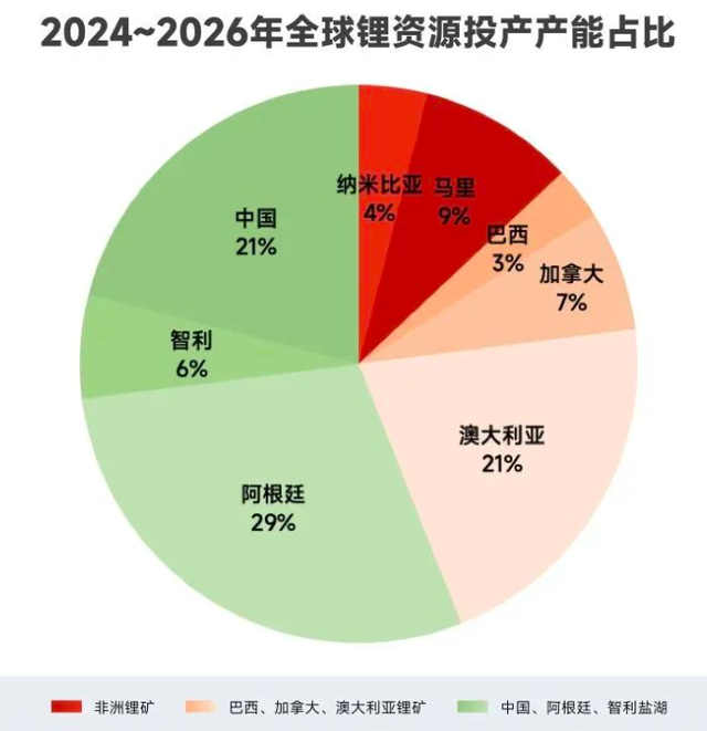 宁德时代这波锂矿停产影响有多大