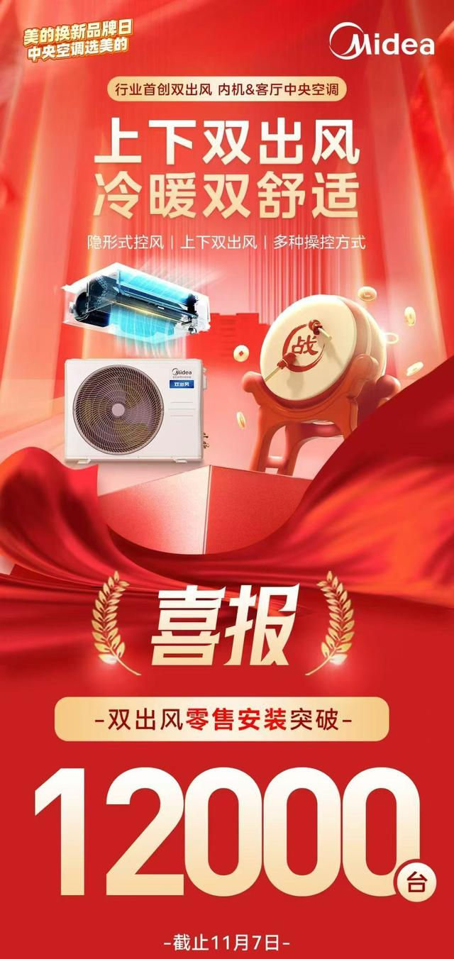 美的中央空调凭啥稳居TOP1？家用市场它藏了这个黑科技！