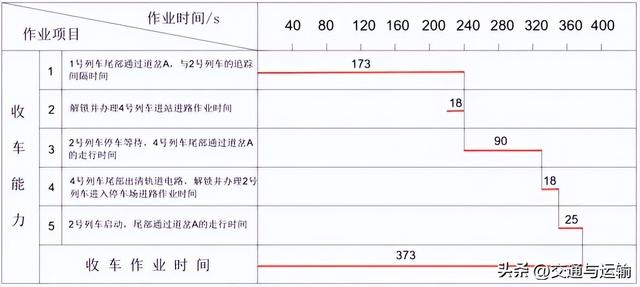 重庆仙女山客用齿轨铁路运输组织关键技术研究