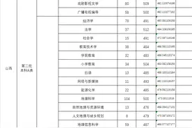 山西师范大学2024年本科招生录取公告 第43期（山西 第二批本科A类）图片